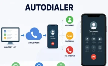 What is an autodialer and how does it work for calling customers automatically? What is an autodialer and how does it work for calling customers automatically?