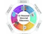 The Mechanics of Systems-First Operations: Engineering Predictable Scalability in the Enterprise Ecosystem