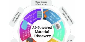 The Mechanics of Systems-First Operations: Engineering Predictable Scalability in the Enterprise Ecosystem The Mechanics of Systems-First Operations: Engineering Predictable Scalability in the Enterprise Ecosystem