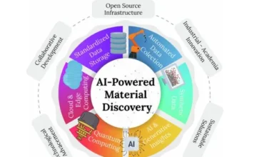 The Mechanics of Systems-First Operations: Engineering Predictable Scalability in the Enterprise Ecosystem The Mechanics of Systems-First Operations: Engineering Predictable Scalability in the Enterprise Ecosystem