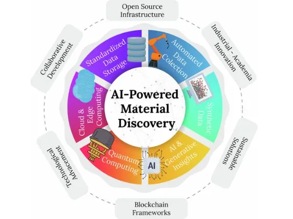 The Mechanics of Systems-First Operations Engineering Predictable Scalability in the Enterprise Ecosystem The Mechanics of Systems-First Operations: Engineering Predictable Scalability in the Enterprise Ecosystem